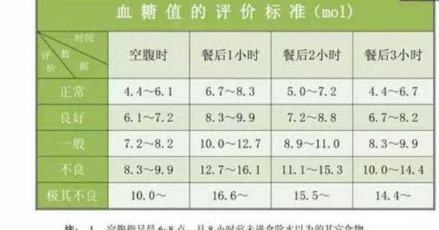 2023年最新血糖標(biāo)準(zhǔn)一覽及詳細(xì)解析