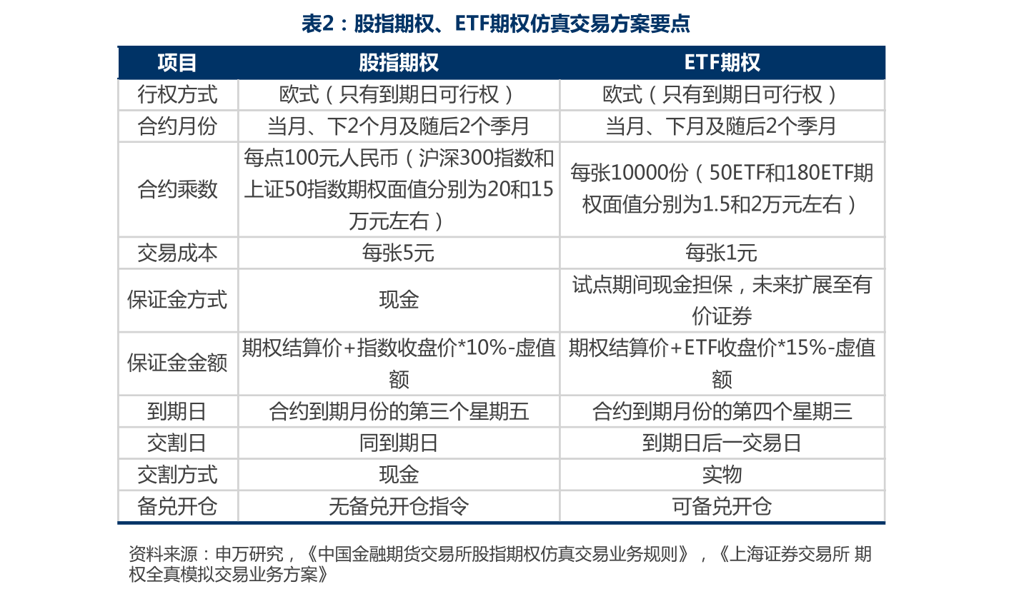 短期期权丁永潭最新动态，资金盘风险与骗局深度揭秘