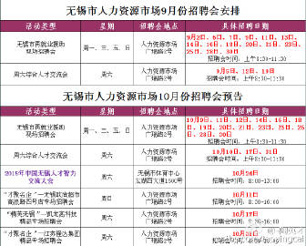 探索無錫人才網最新招聘，開啟職業(yè)新篇章