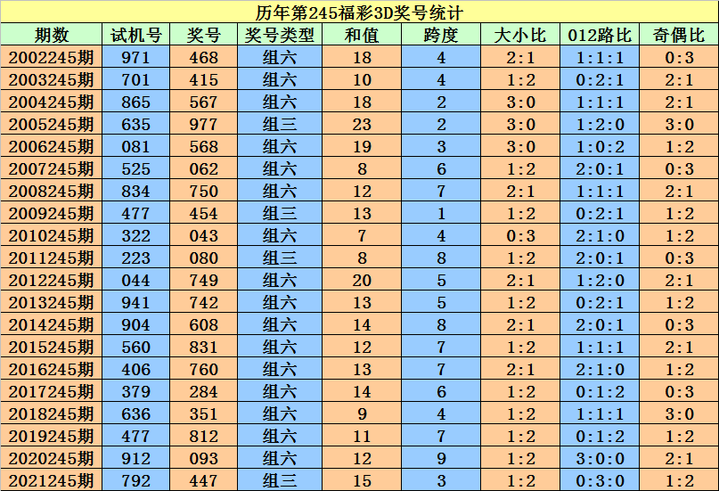 二四六香港資料期期準(zhǔn)一,快速設(shè)計(jì)問(wèn)題方案_SE版81.888