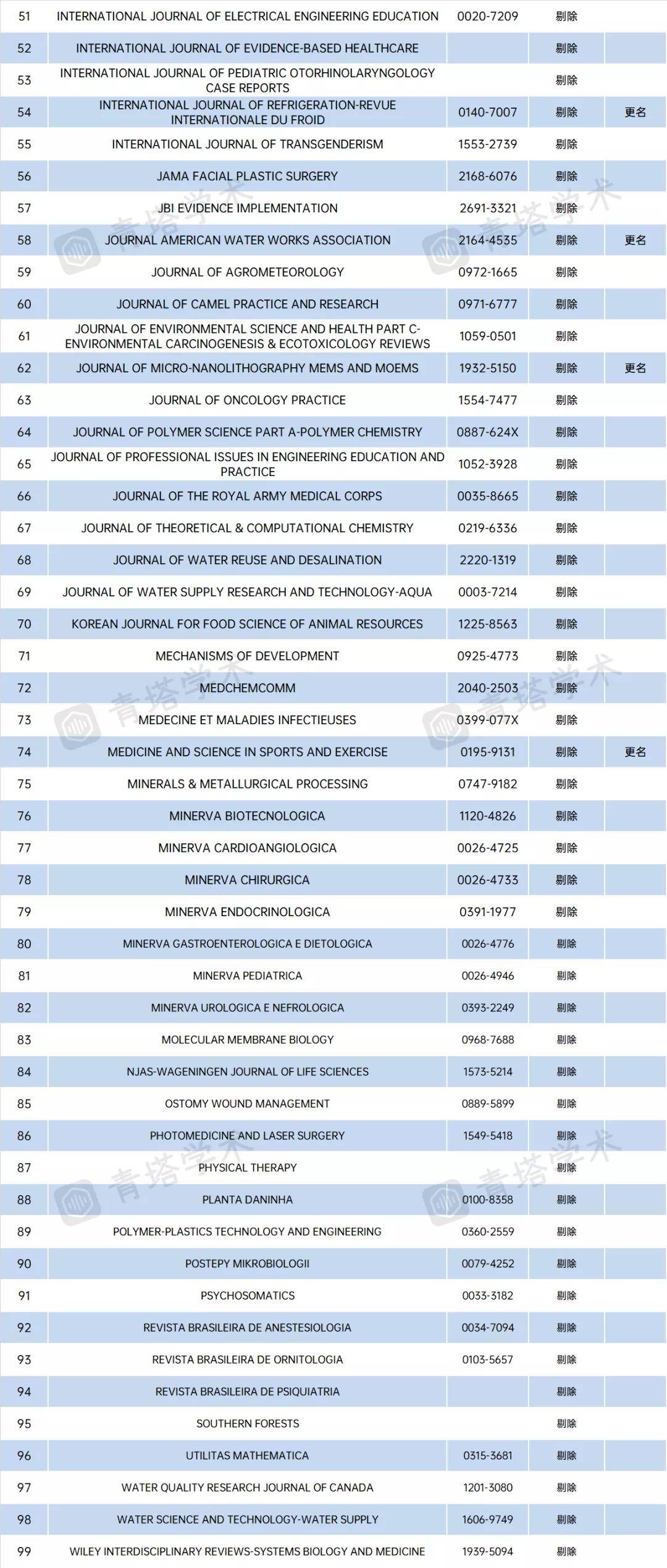 新澳正版資料免費(fèi)提供,重要性分析方法_限量款11.697