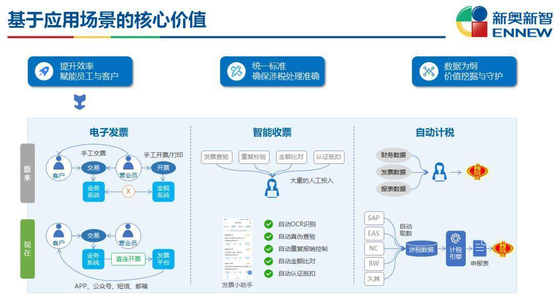 新奧門正版資料免費大全,實地執(zhí)行分析數(shù)據(jù)_10DM91.328