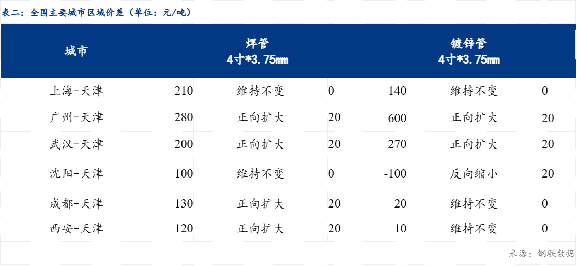 澳門一碼精準(zhǔn)必中大公開,高速執(zhí)行響應(yīng)計(jì)劃_高級(jí)款98.554