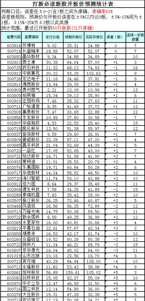 新奧門最新最快資料,效率資料解釋落實(shí)_Android256.183