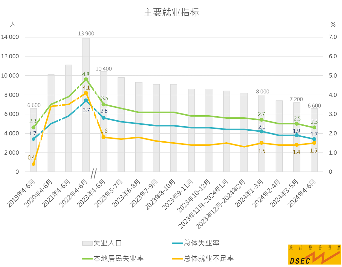 澳門六開獎最新開獎結果,統(tǒng)計分析解釋定義_PalmOS99.746