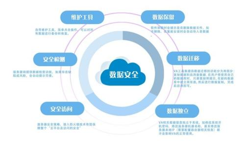 新澳最新版精準特,安全性方案解析_Hybrid23.215