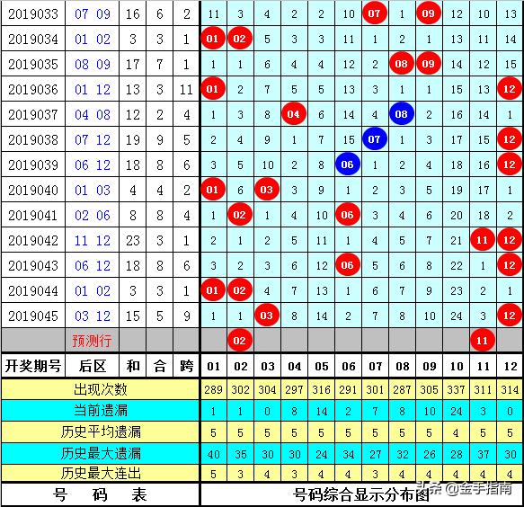 白小姐三期必開一肖,專業(yè)分析說明_T73.186