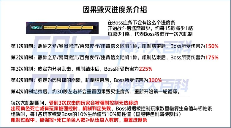 7777788888精準(zhǔn)管家婆更新內(nèi)容,廣泛的解釋落實(shí)方法分析_MP65.829