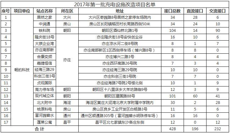 2024澳門正版資料大全資料生肖卡,項(xiàng)目管理推進(jìn)方案_升級(jí)版61.379