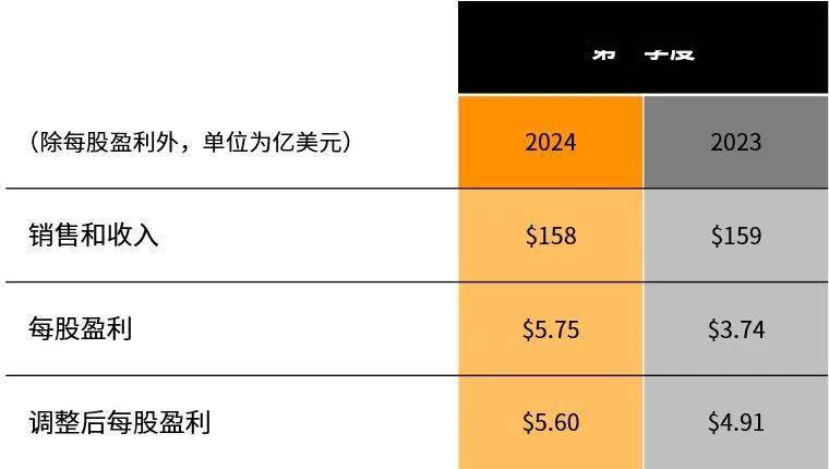 新澳2024今晚開(kāi)獎(jiǎng)結(jié)果,實(shí)地考察分析數(shù)據(jù)_頂級(jí)版26.158