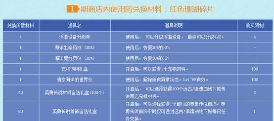 2024年天天彩免費(fèi)資料,涵蓋了廣泛的解釋落實(shí)方法_冒險版40.308