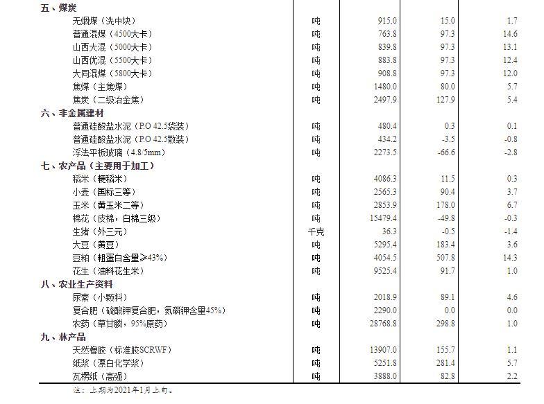 澳門六開獎結(jié)果查詢最新,時代資料解釋落實_HD48.32.12