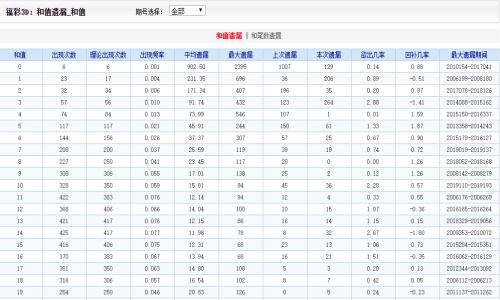 二四六香港資料期期準,絕對經(jīng)典解釋落實_X68.715