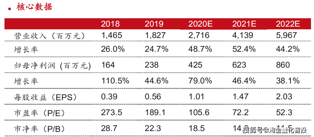 2024年澳門(mén)特馬今晚開(kāi)碼,統(tǒng)計(jì)數(shù)據(jù)解釋定義_定制版29.20