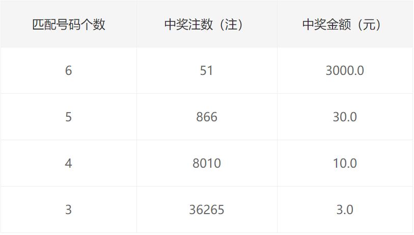 二四六王中王香港資料,全面數(shù)據(jù)執(zhí)行計(jì)劃_Prestige12.917