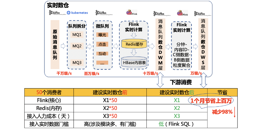 新奧門全年免費(fèi)料,數(shù)據(jù)驅(qū)動(dòng)方案實(shí)施_yShop55.757