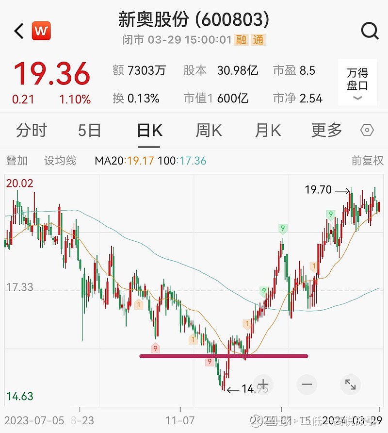 2024年新奧歷史記錄,最新正品解答落實(shí)_Gold95.70