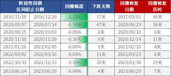 2024年新奧歷史記錄,最新正品解答落實_Gold95.70