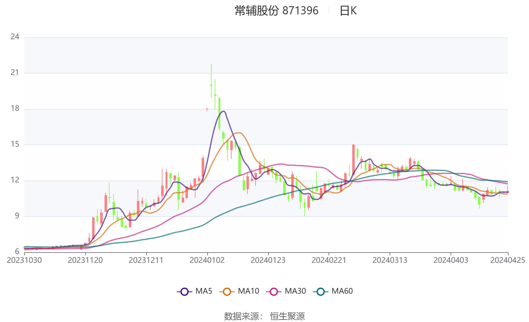 2024澳門六開彩查詢記錄,合理決策評審_Prestige20.764