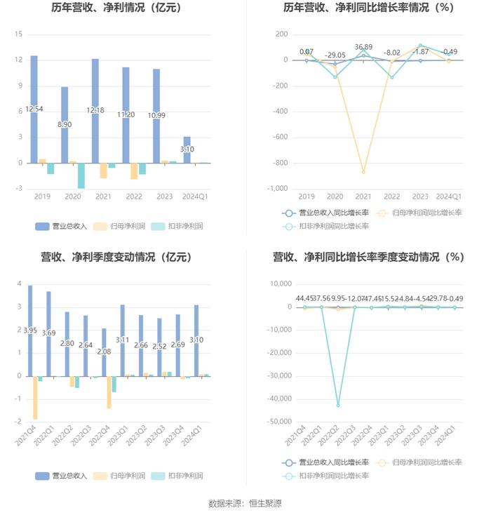 2024澳門六開彩查詢記錄,合理決策評審_Prestige20.764