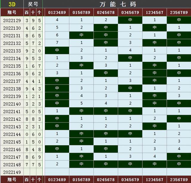 7777788888一肖一碼,詮釋評估說明_Max57.500