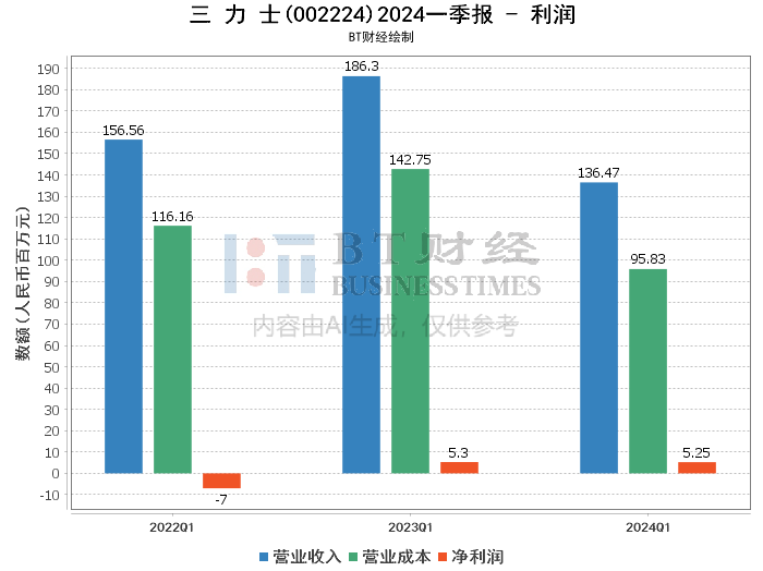 新澳好彩免費(fèi)資料查詢2024期,深入分析解釋定義_3D52.285