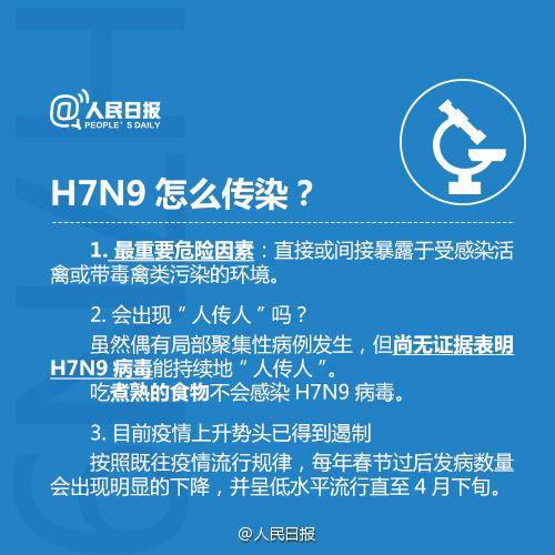 H7N9病毒全球疫情最新动态及防控策略概览