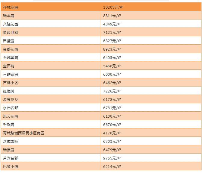 桓臺(tái)縣二手房市場(chǎng)最新動(dòng)態(tài)