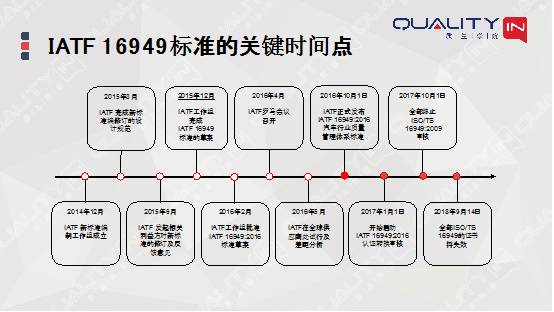 IATF16949最新版質(zhì)量管理體系，助力汽車行業(yè)競爭力躍升