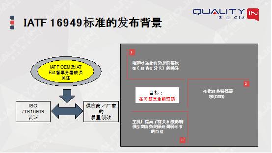 IATF16949最新版質(zhì)量管理體系，助力汽車行業(yè)競爭力躍升