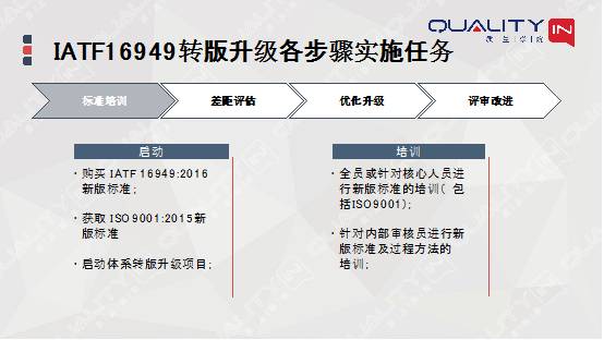 IATF16949最新版質(zhì)量管理體系，助力汽車行業(yè)競爭力躍升