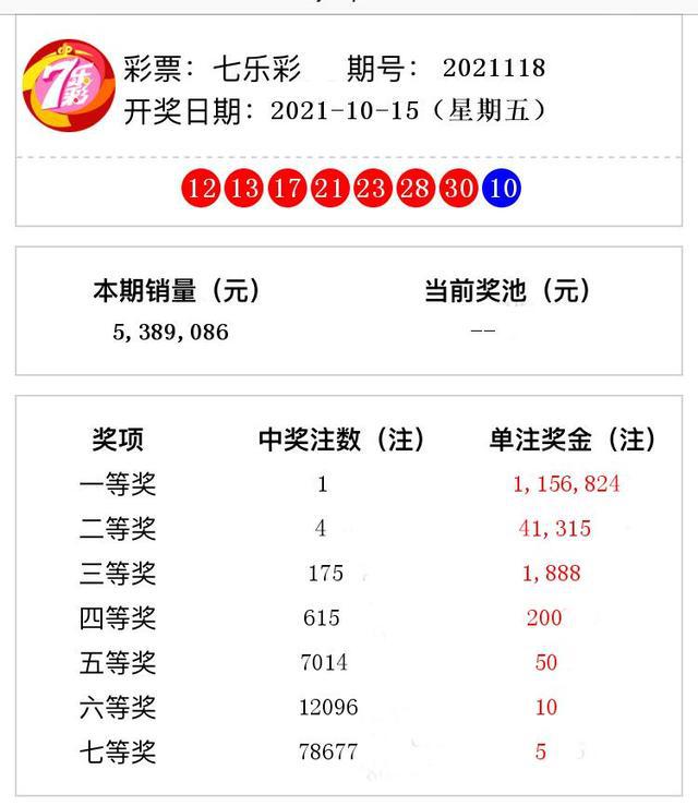 最新七星彩開獎結(jié)果深度剖析及彩民心得交流