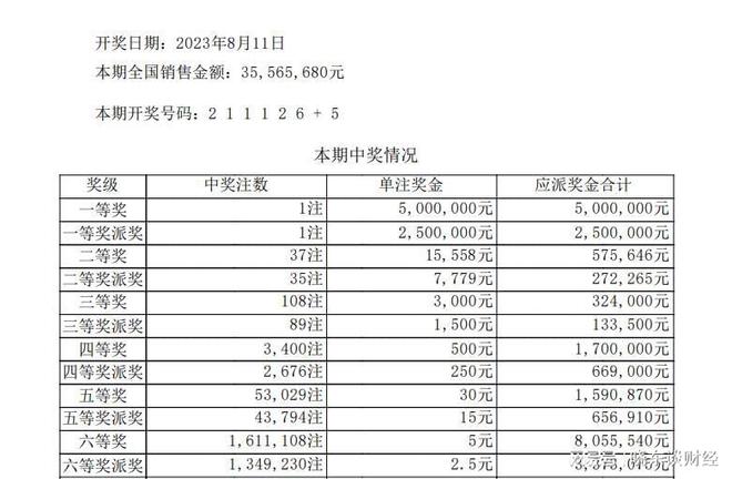 最新七星彩開獎結果深度剖析及彩民心得交流