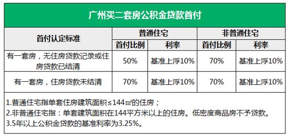 最新第三套房認(rèn)定標(biāo)準(zhǔn)全面解析