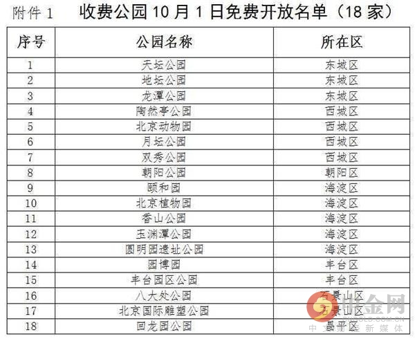 北京最新景點門票價格一覽表