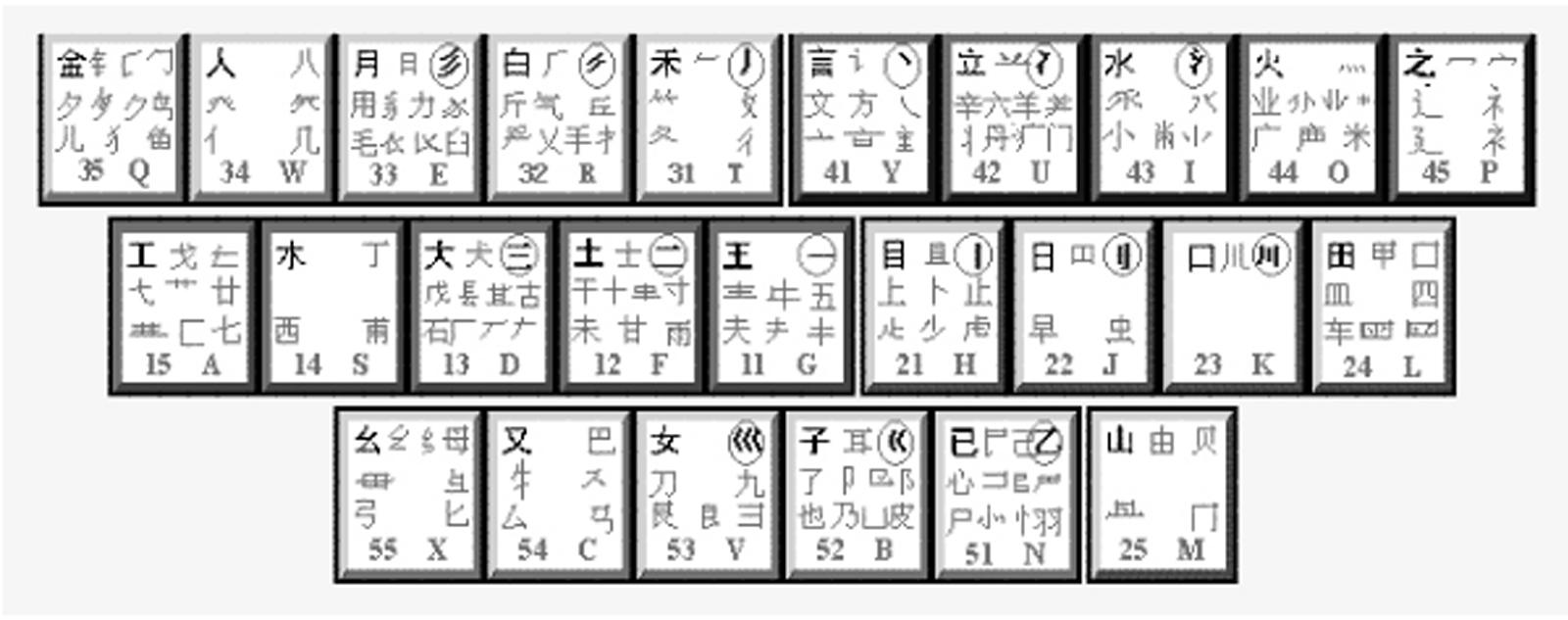 揭秘萬能五筆輸入法最新版，卓越功能與極致用戶體驗深度探索