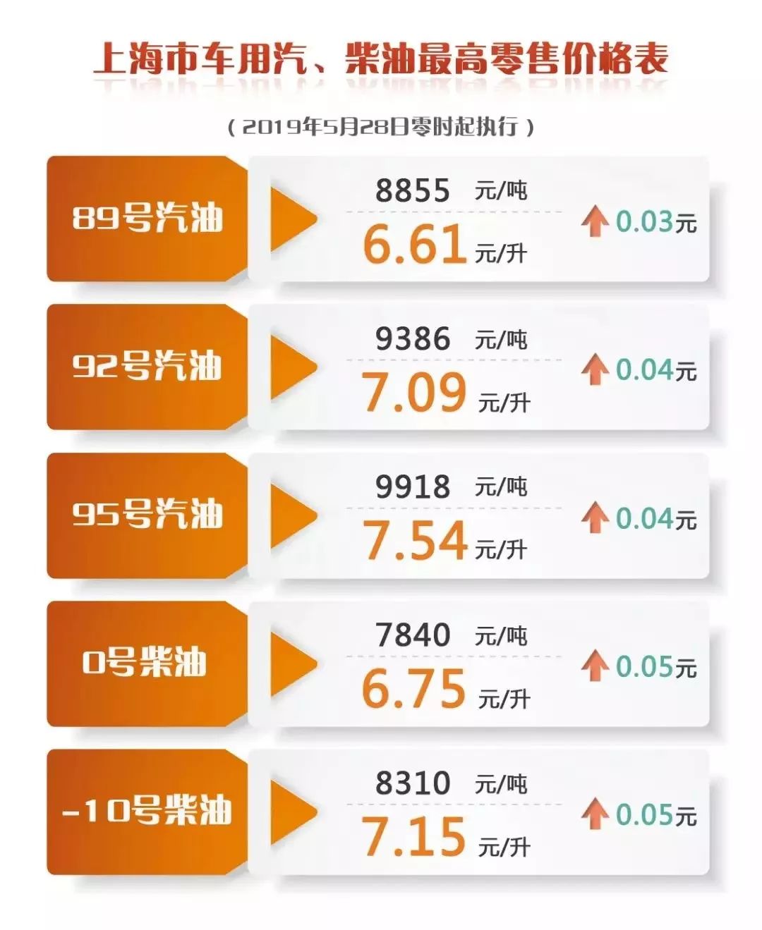 汽車油價(jià)最新動(dòng)態(tài)及影響因素深度剖析