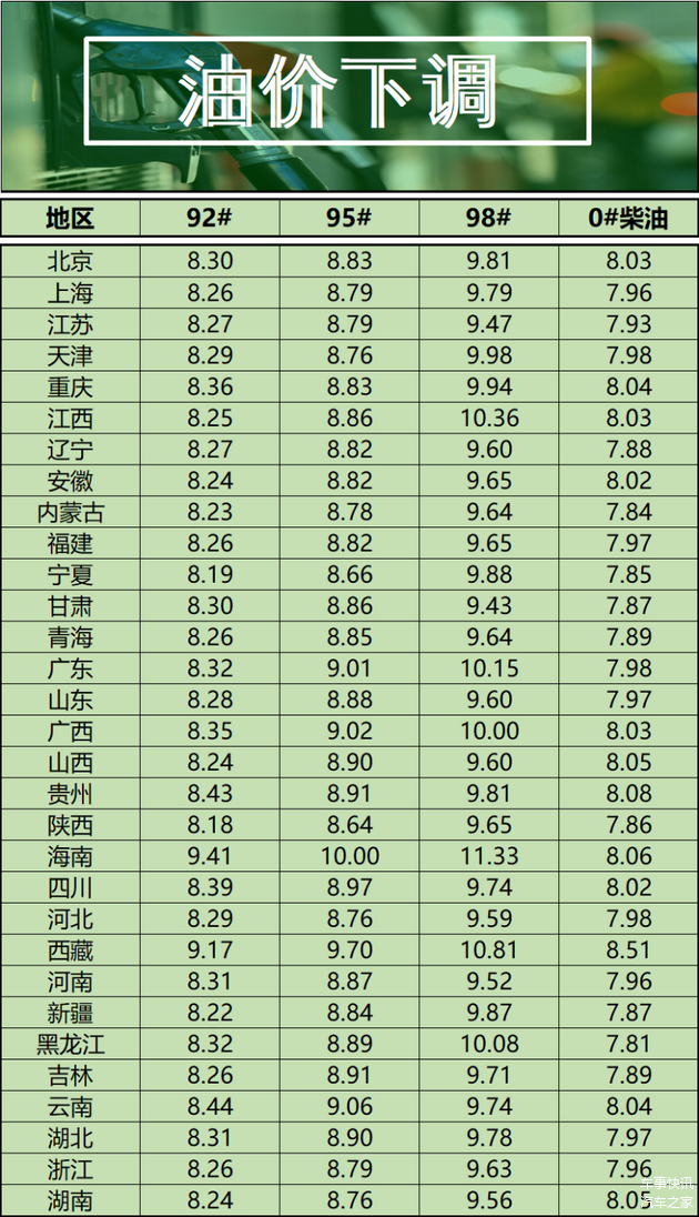 汽車油價最新動態(tài)及影響因素深度剖析