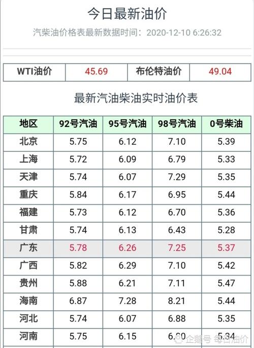 汽車油價最新動態(tài)及影響因素深度剖析