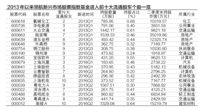 領(lǐng)航最新持股情況深度剖析