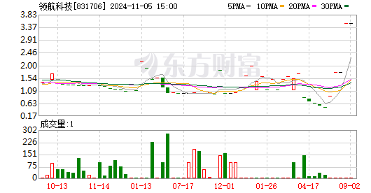 領(lǐng)航最新持股情況深度剖析