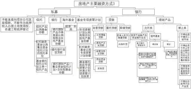 最新融資渠道，開(kāi)辟企業(yè)融資創(chuàng)新路徑