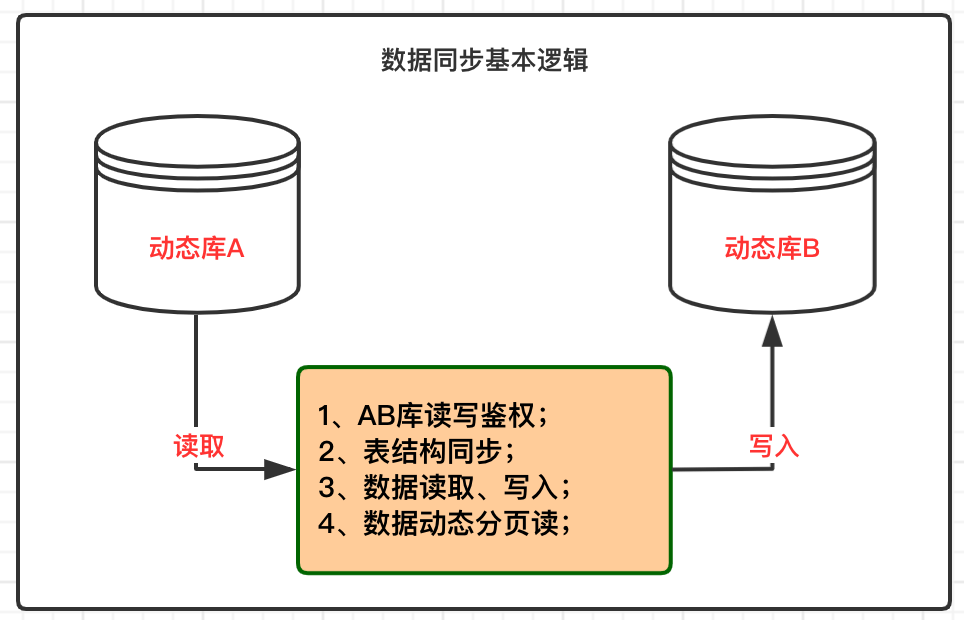 7777788888管家婆免費(fèi)資料大全,動(dòng)態(tài)調(diào)整策略執(zhí)行_交互版72.707