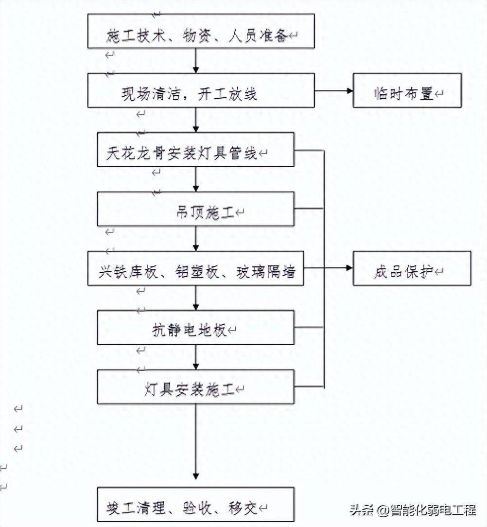 一碼一肖100準確使用方法,項目管理推進方案_復古款46.414