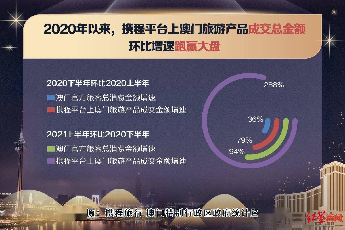 2024澳門正版,數(shù)據(jù)整合設計解析_tShop40.33