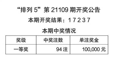 2024天天彩資料大全免費600,收益成語分析落實_RemixOS62.145