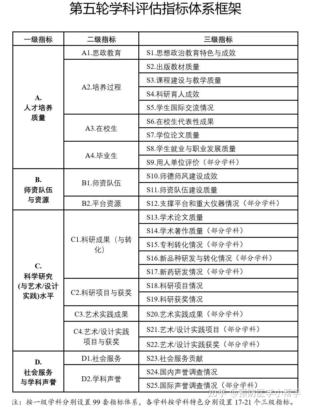 新奧精準(zhǔn)免費(fèi)資料提供,綜合性計(jì)劃評(píng)估_Max79.159