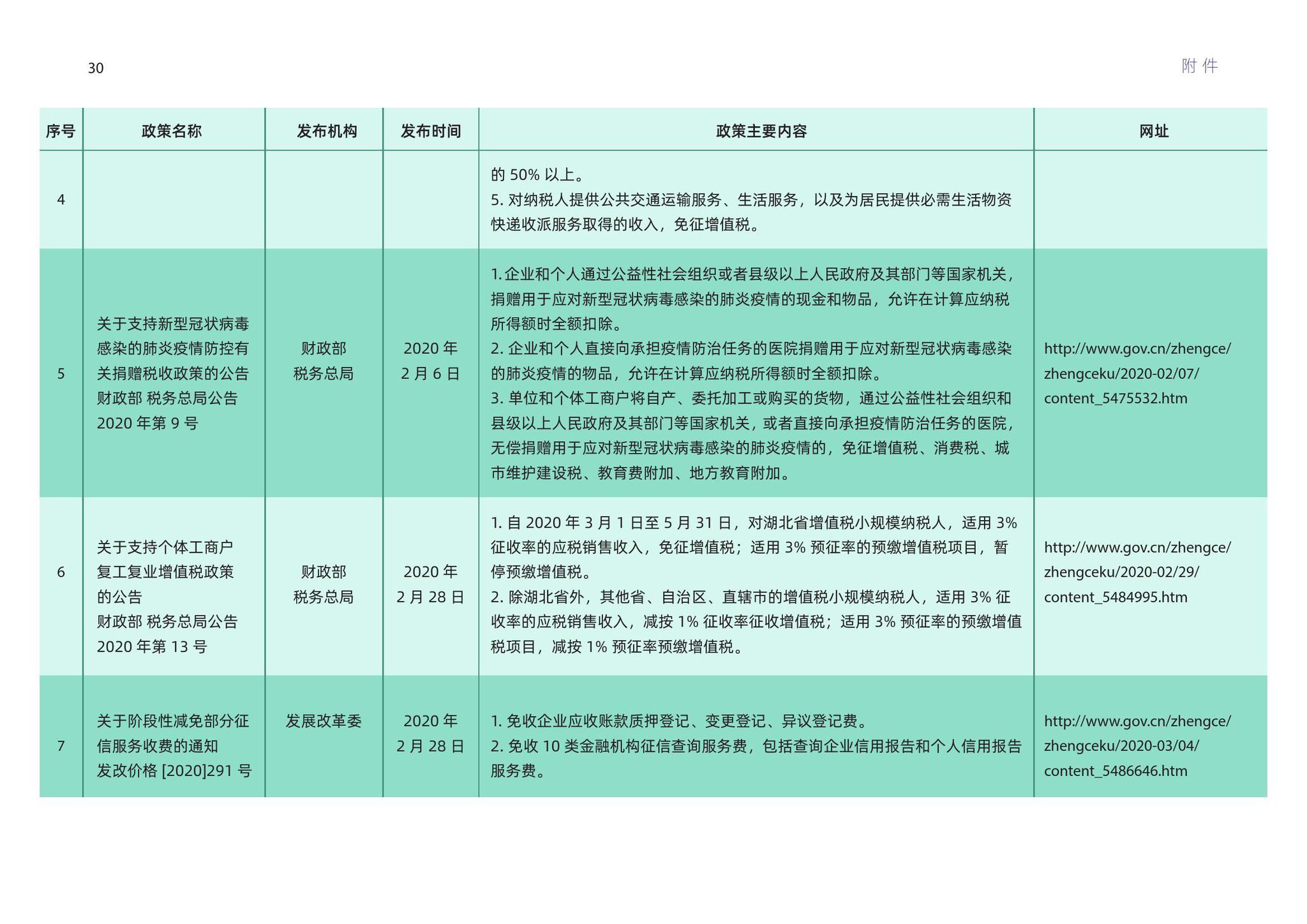 新奧精準(zhǔn)免費(fèi)資料提供,綜合性計(jì)劃評(píng)估_Max79.159