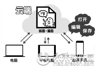 正版資料免費(fèi)資料大全十點(diǎn)半,科學(xué)化方案實(shí)施探討_云端版38.122