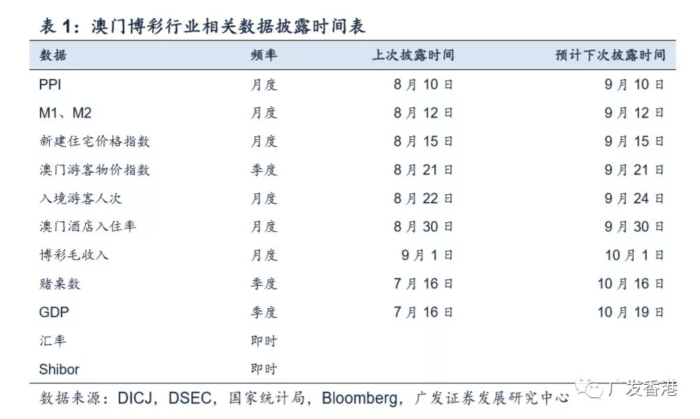 新澳門開獎結(jié)果2020+開獎記錄_,可靠數(shù)據(jù)評估_7DM40.270